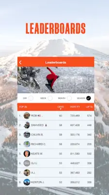 Mt. Bachelor android App screenshot 1